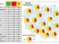 Struktura zatrudnienia w Polsce: dane procentowe dla rolnictwa, przemysłu i usług w poszczególnych województwach.