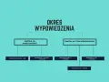 Schemat okresów wypowiedzenia umów o pracę. Wypowiedzenie umowy o pracę na okres próbny ma krótsze terminy niż umowy na czas nieokreślony.